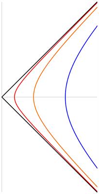 Thermodynamics of Many Black Holes